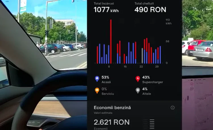 Experiment inedit în București. Câți bani faci din Uber și Bolt într-o lună cu o mașină Tesla