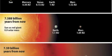 Cum va muri Sistemul nostru Solar: răspunsul oamenilor de știință la o întrebare care ne îngrijorează