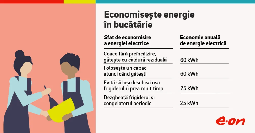 Economisire energie in bucatarie EON