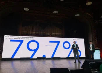 SONDAJ: 8 din 10 români cred că cea mai mare amenințare la adresa democrației este corupția