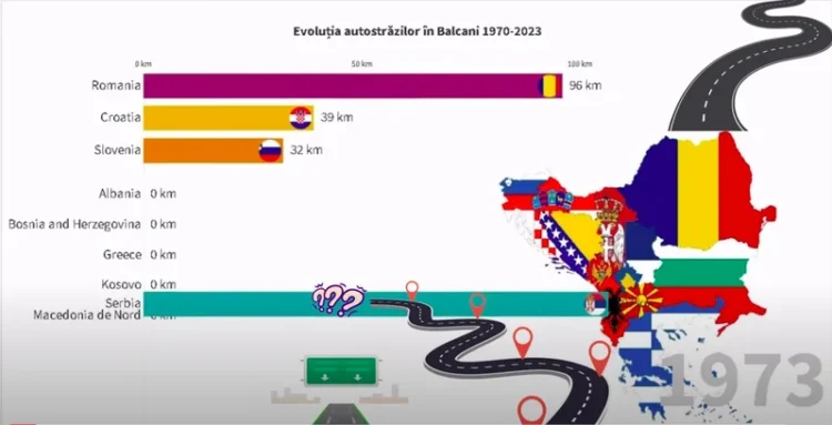 Topul țărilor din Balcani cu cei mai mulți kilometri de autostradă: România, pe locul al treilea, după Grecia și Croația