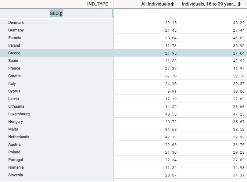 veridicitatea continutului online