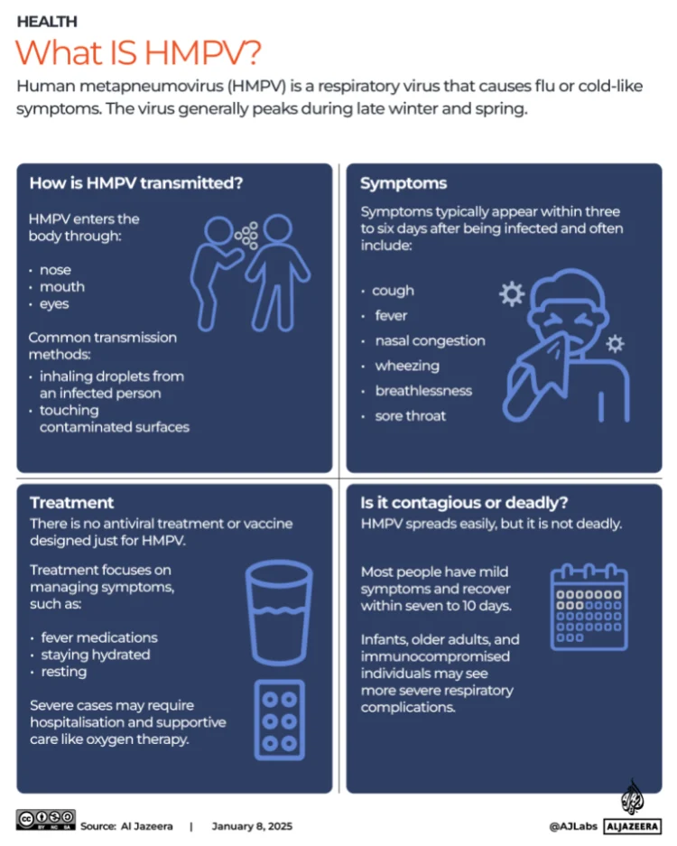Ce trebuie să știți despre metapneumovirusul uman HMPV (BBC)
