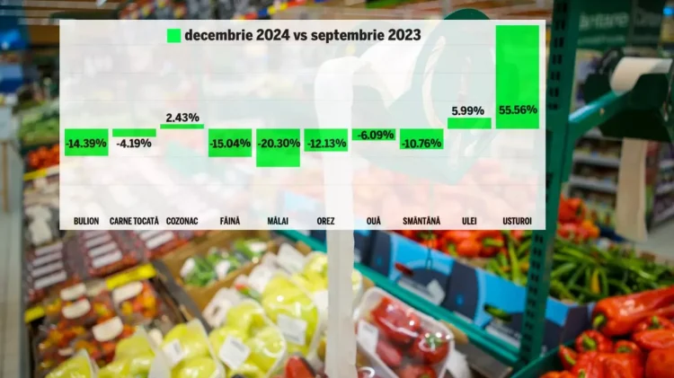 Adevărul despre scumpirea alimentelor. Vinovații sunt Putin și cheltuielile deșănțate ale statului, care au dus la creșteri de taxe | Analiză Adevărul despre scumpirea alimentelor. Vinovații sunt Putin și cheltuielile deșănțate ale statului, care au dus la creșteri de taxe | Analiză