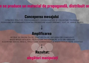 Manualul Kremlinului, partea II: „Războiul minților și al pixelilor”
