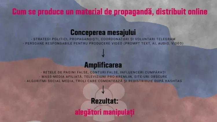 Manualul Kremlinului, partea II: „Războiul minților și al pixelilor”